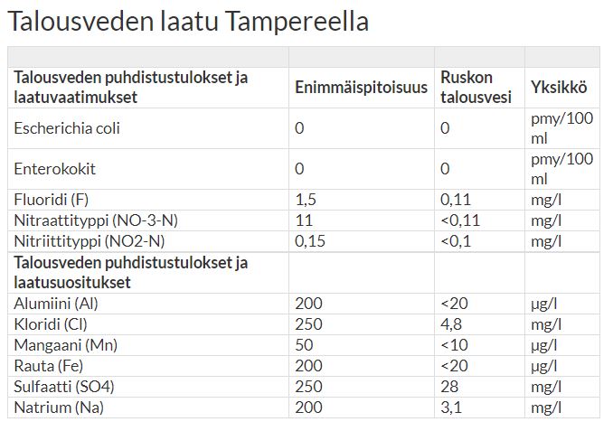 Talousveden laatu.JPG